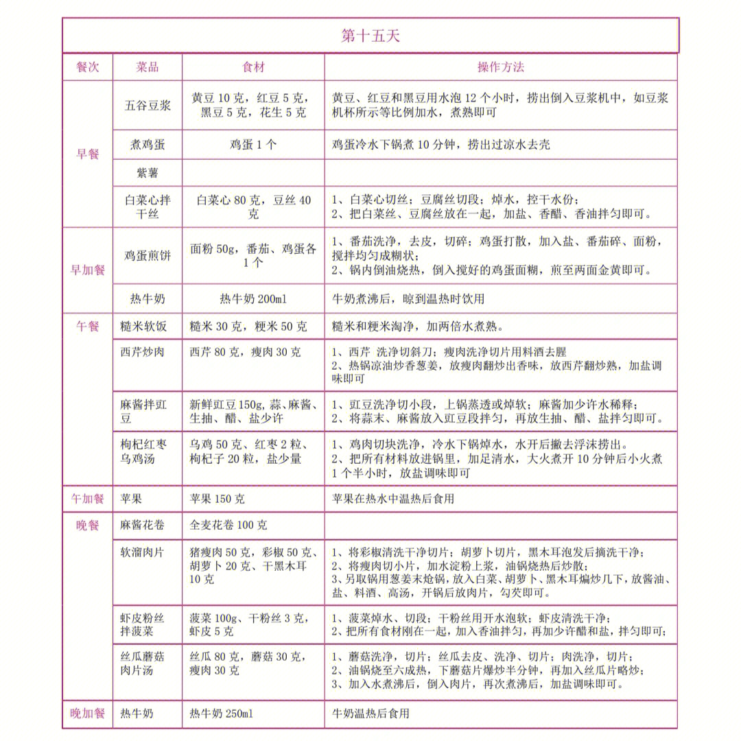 顺产30天月子餐明细表图片