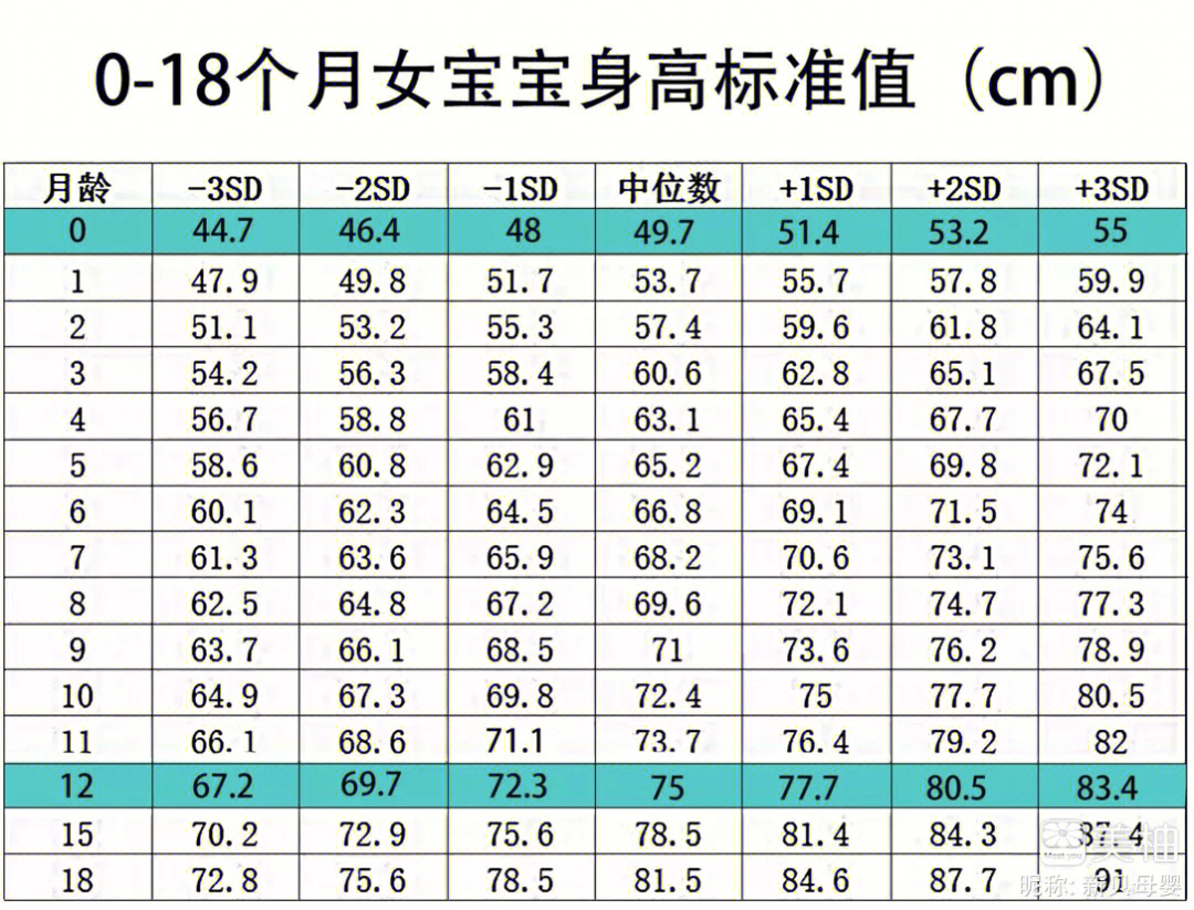 女宝宝身高体重对照图片