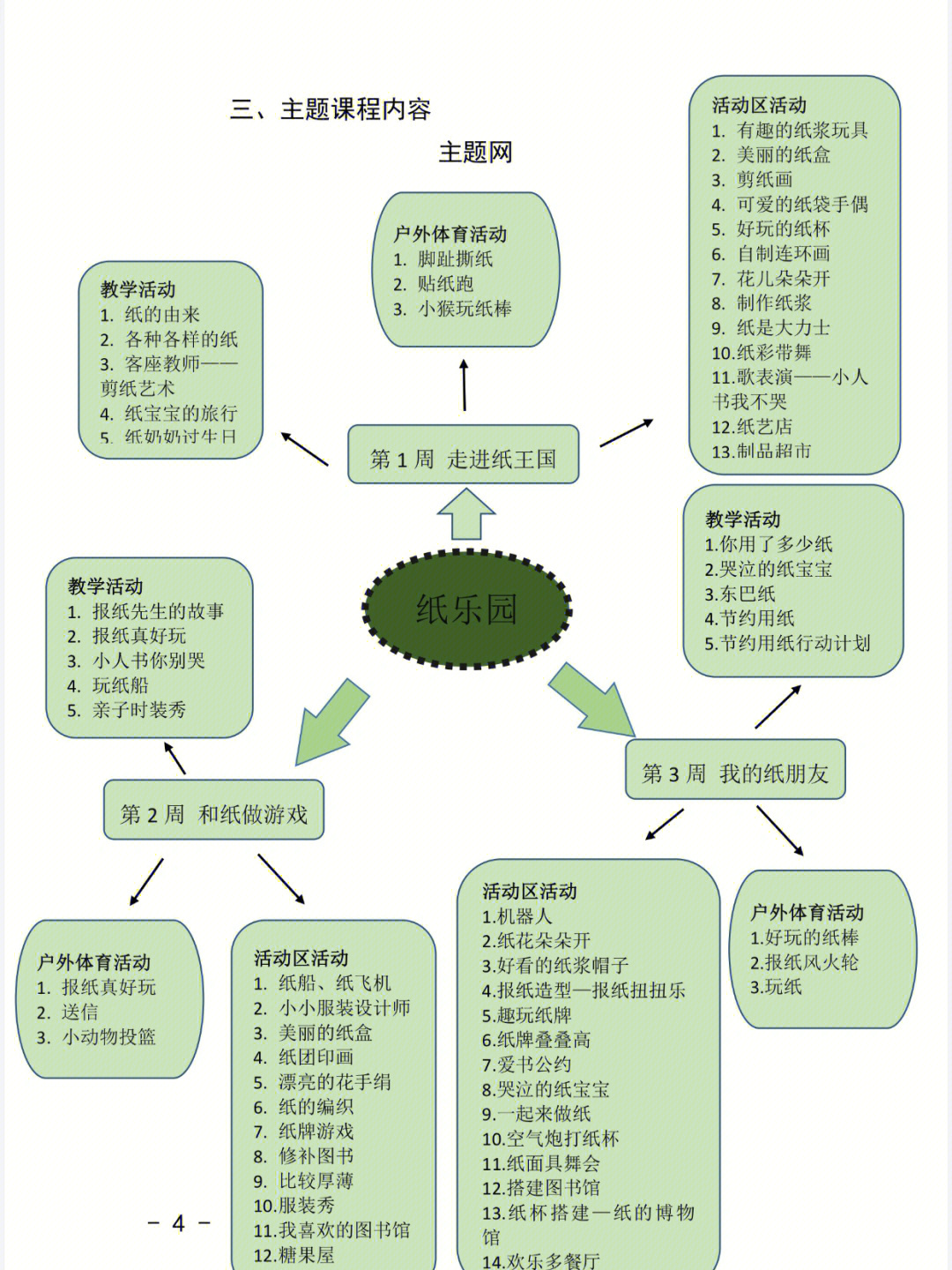 幼儿园主题活动纸乐园