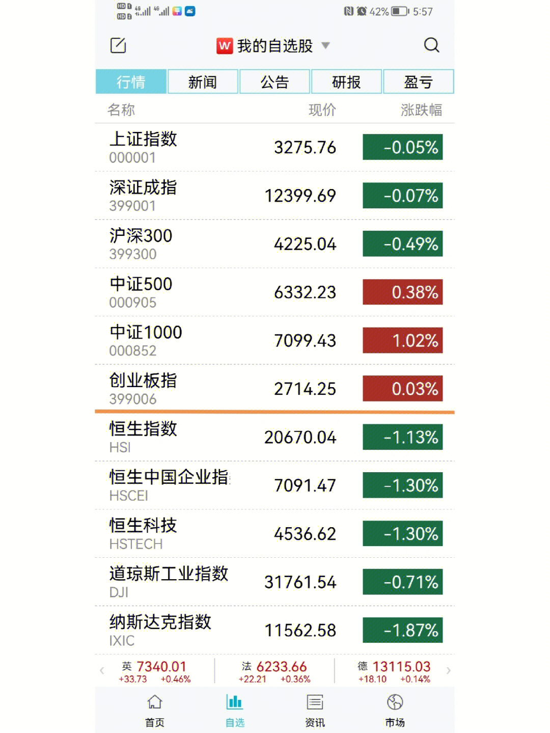 0727今日收评