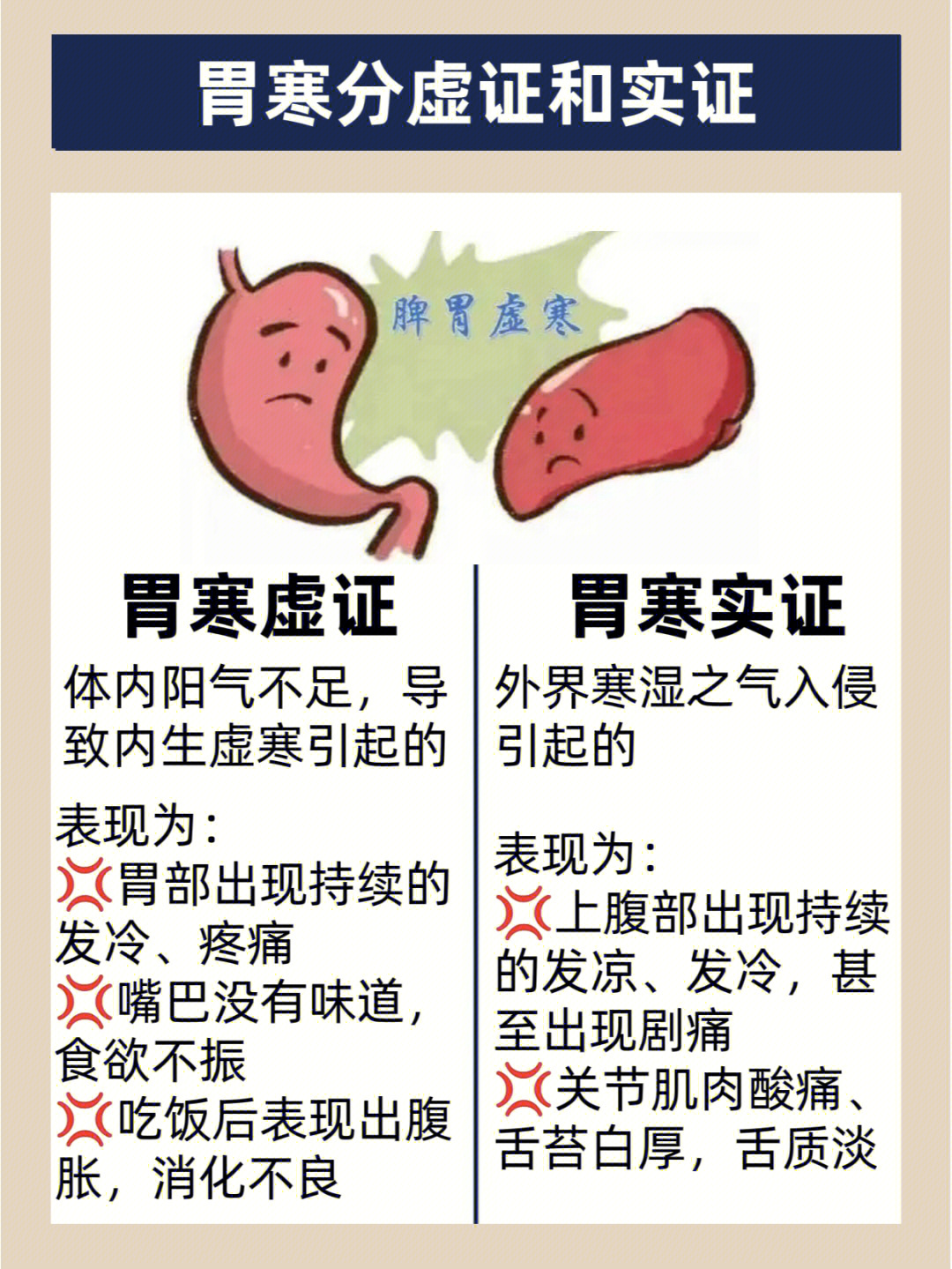 胃寒的症状图片