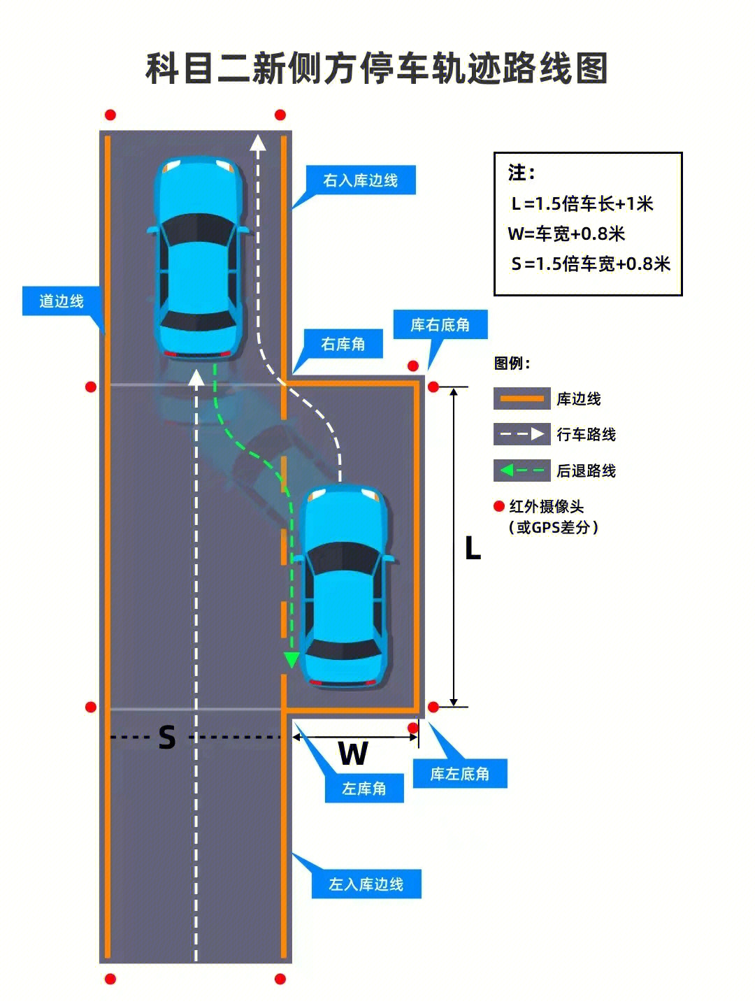 汽车行驶轨迹图解图片