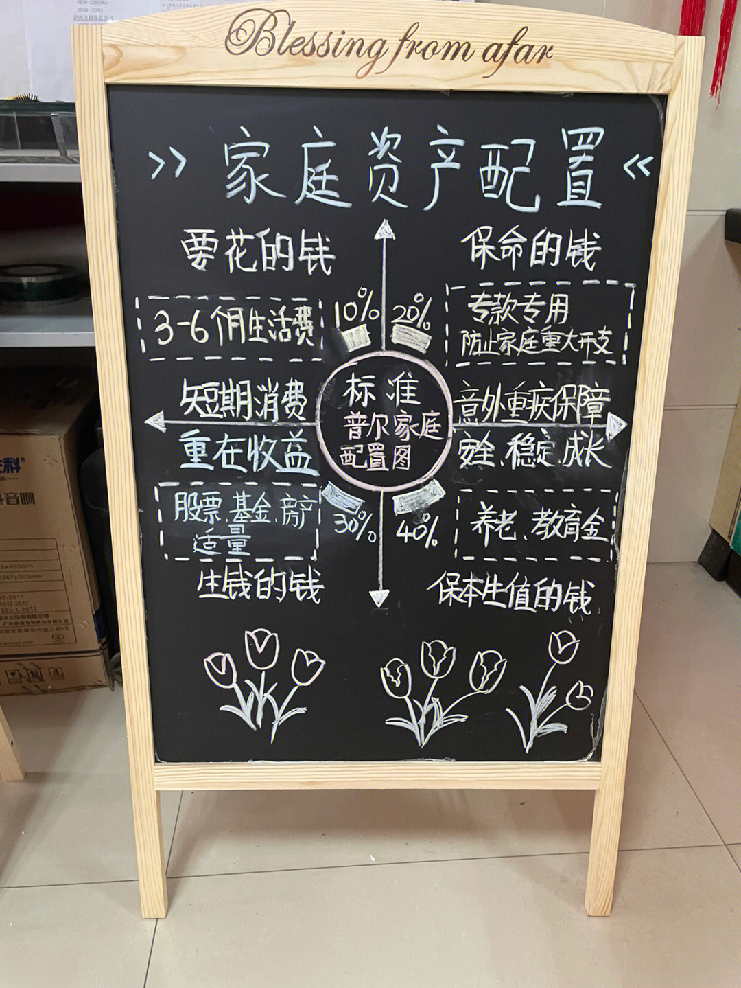 中邮保险荧光板展板图片