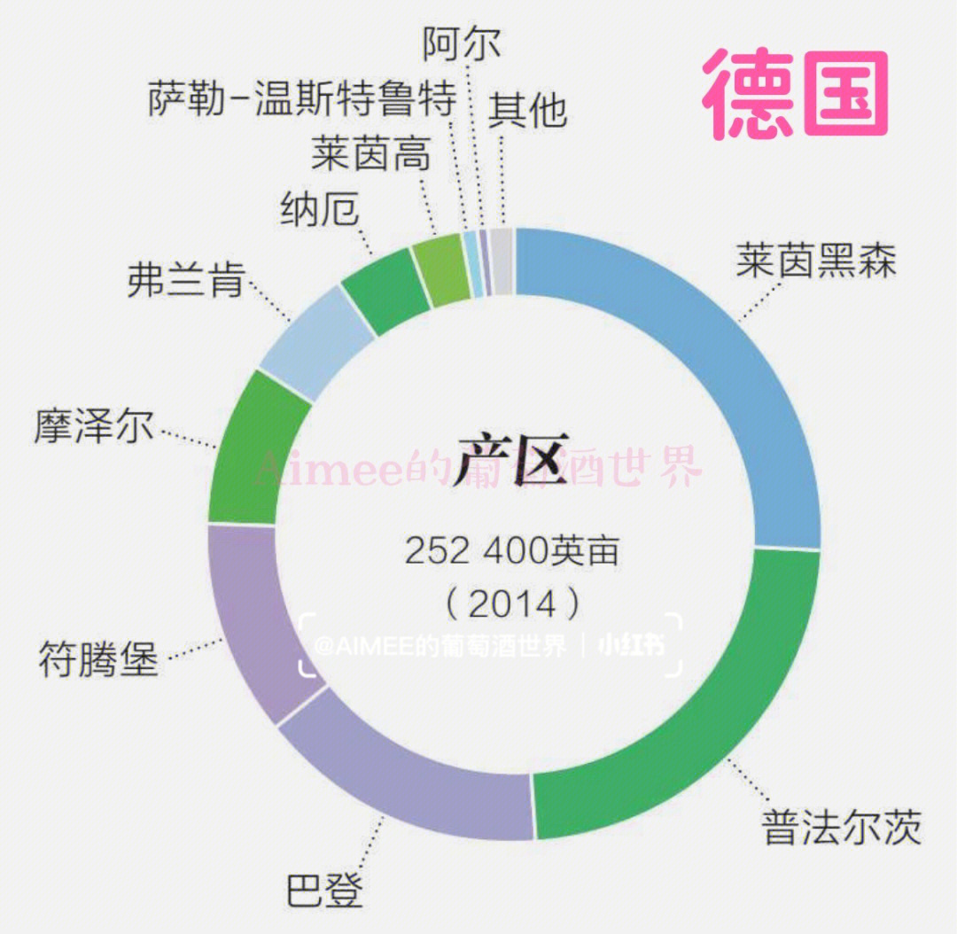 世界葡萄酒产区德国三推荐葡萄酒