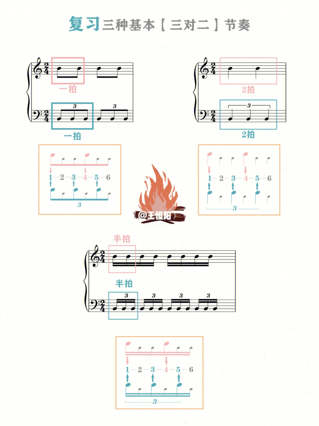 三对二节奏图解图片