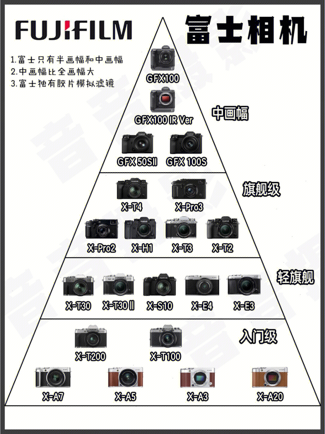 富士镜头路线图图片