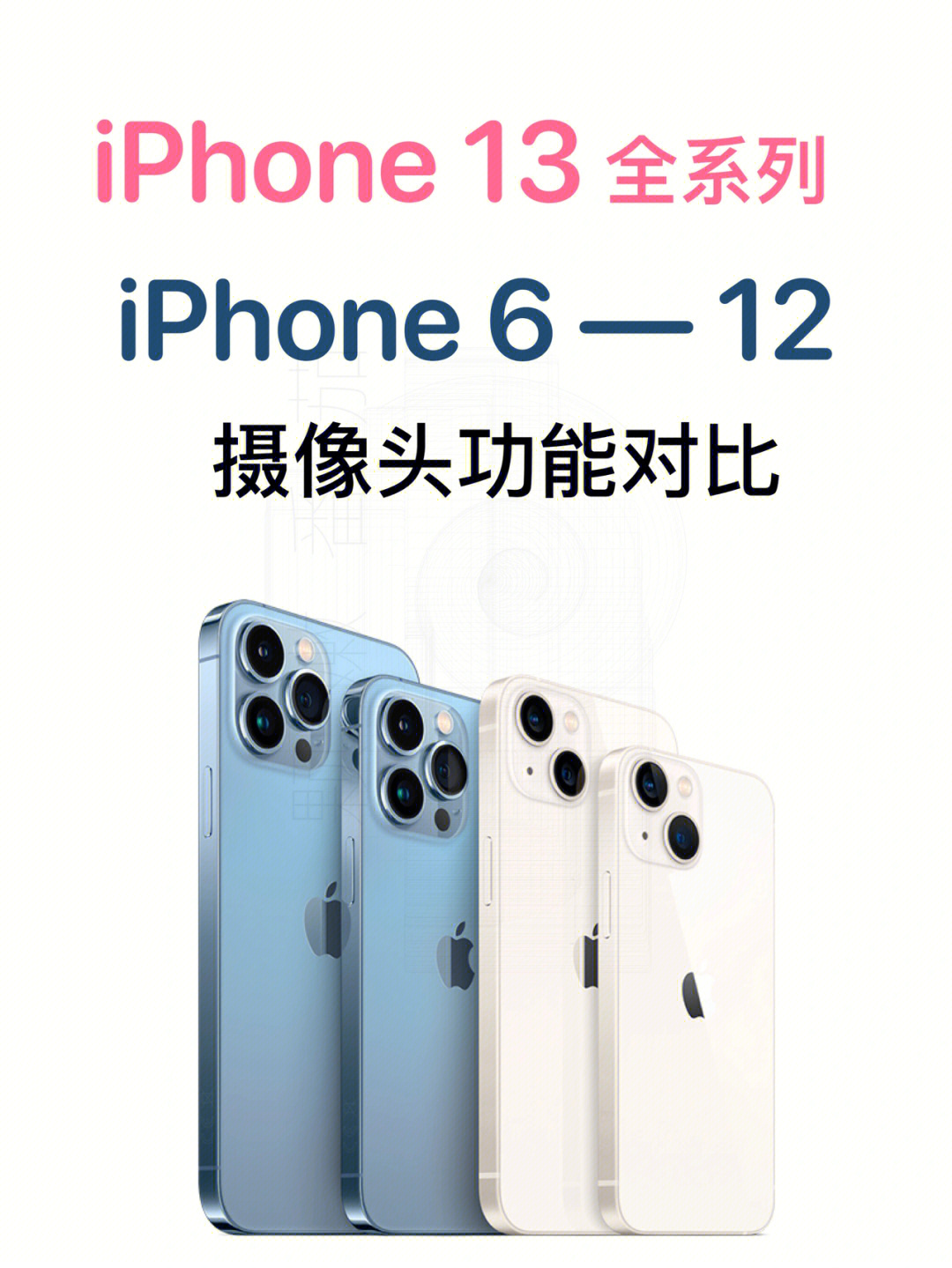 iPhone前置摄像头对比图片