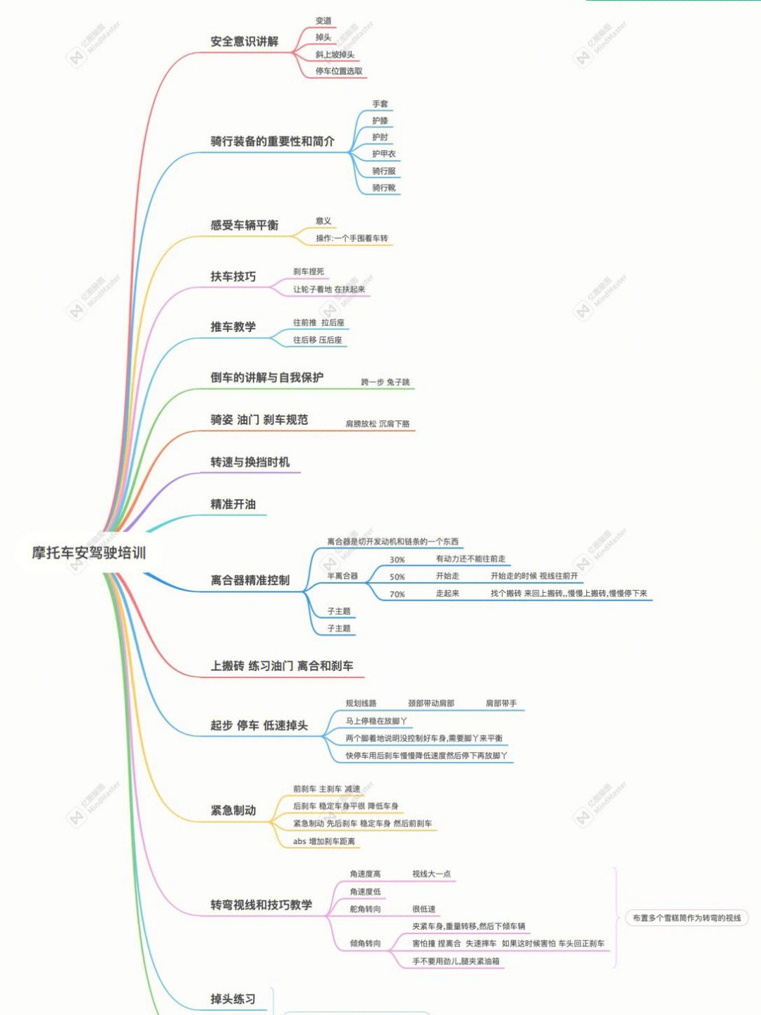 骑行流程图图片