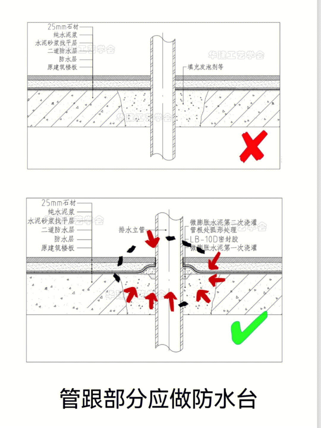 墙排下水管做法图片