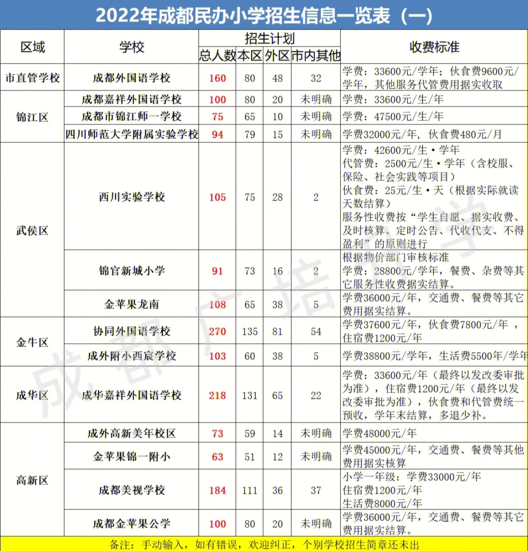 仁寿德培小学位置图片