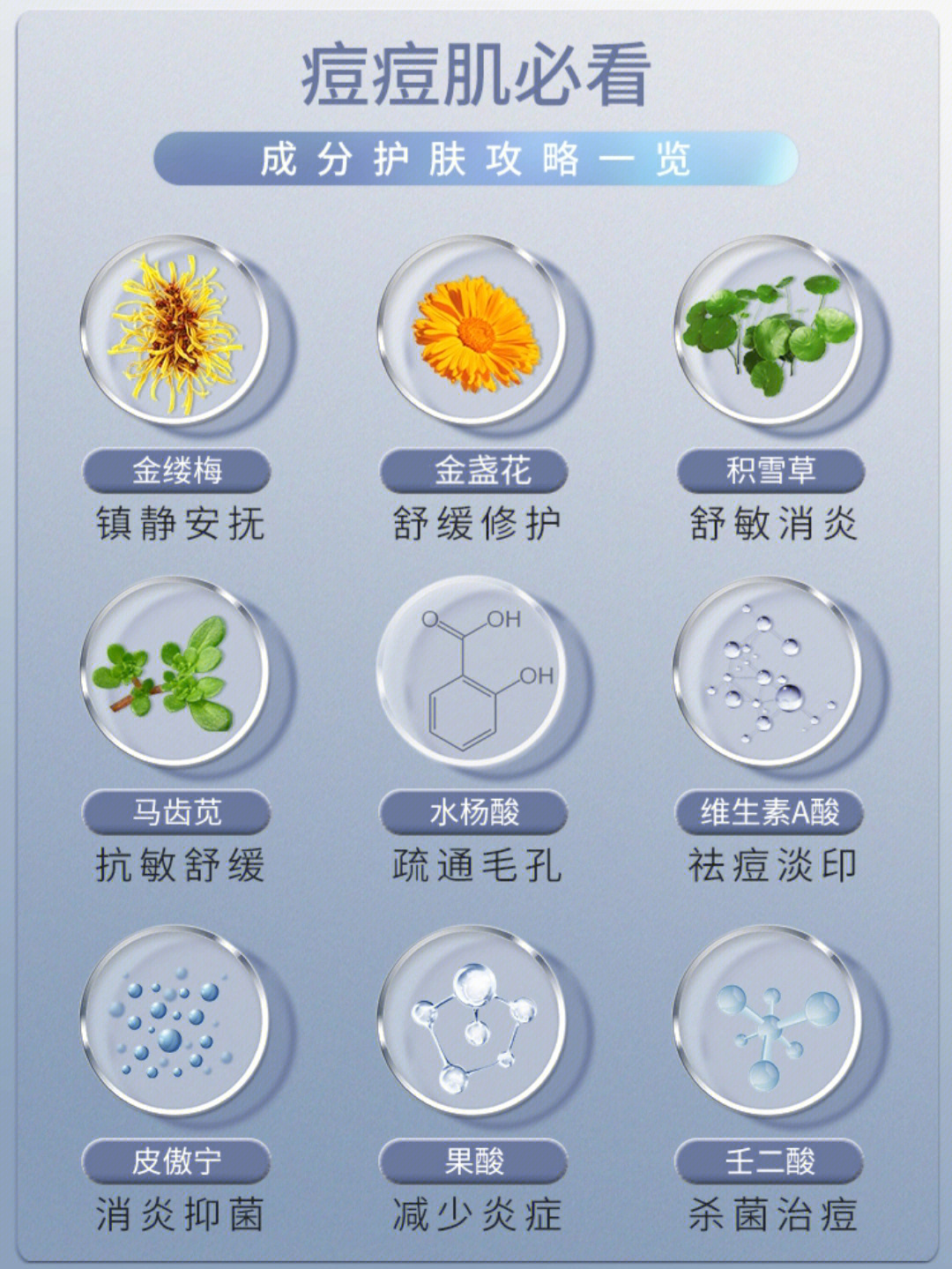 复宁医用祛痘凝胶成分图片