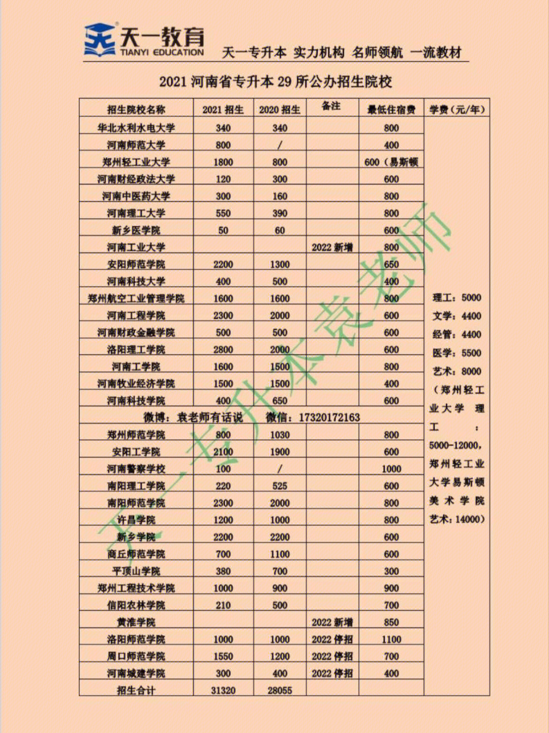 河南专升本院校图片