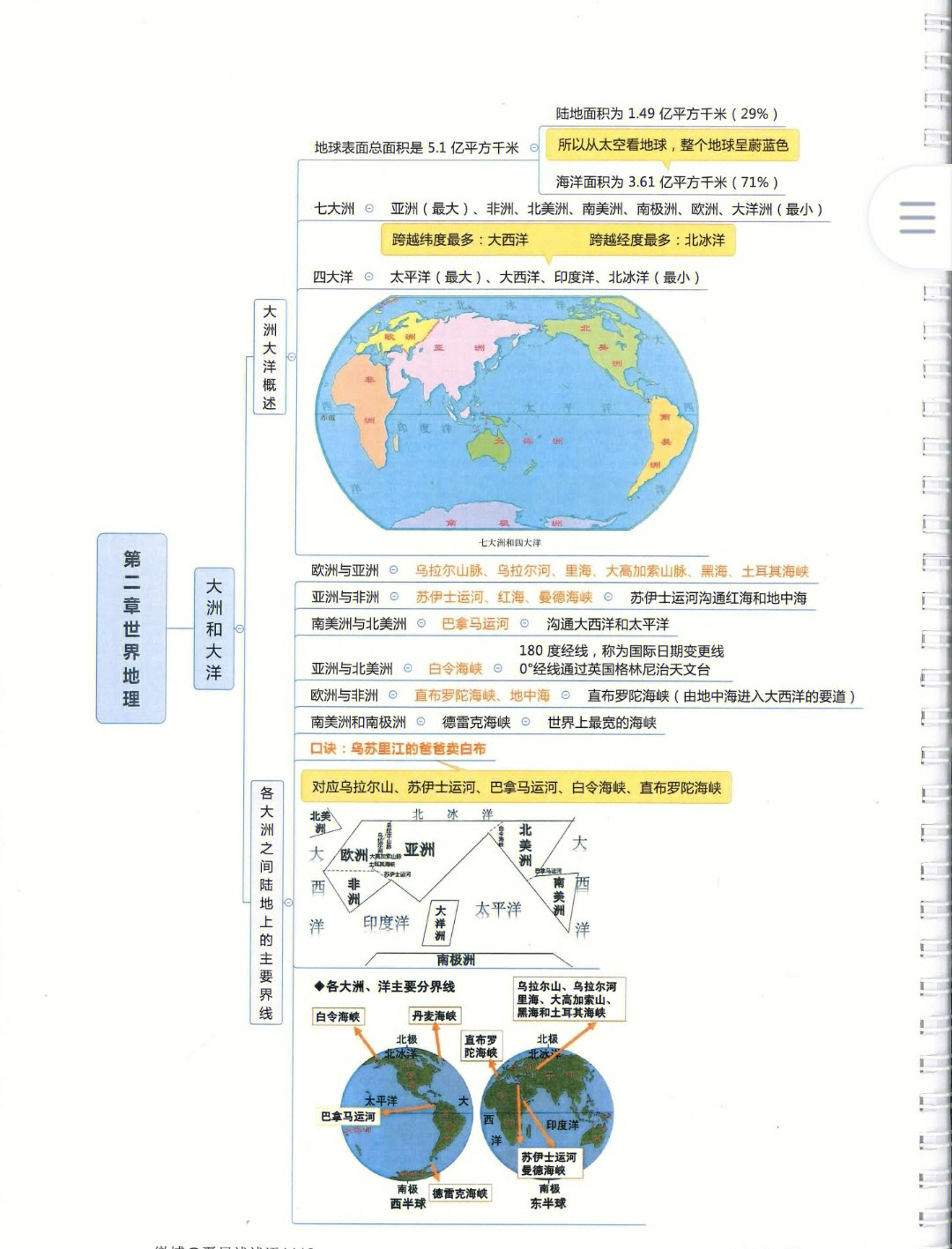 公基思维导图笔记睡前背一下真的有用