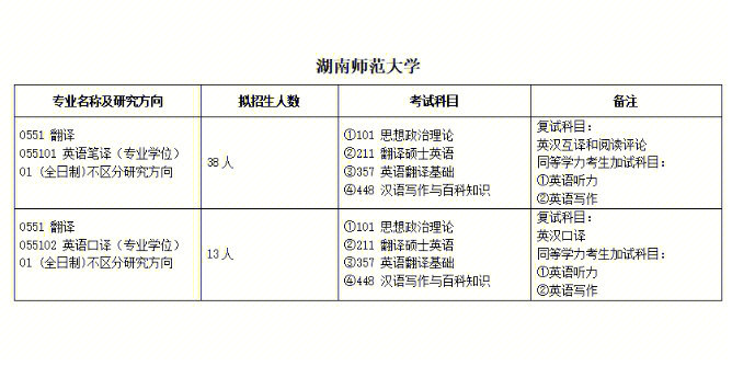 湖南省高考成绩查询_湖南省高考成绩查询方式_湖南高考成绩查询在哪查