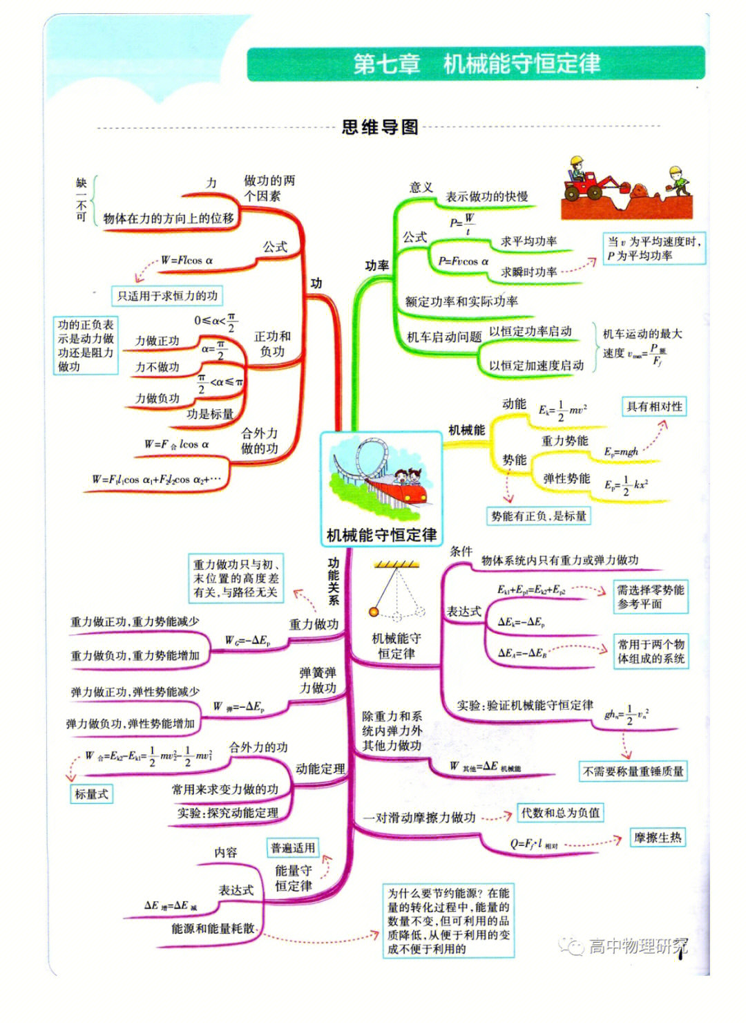 高中物理思维导图3