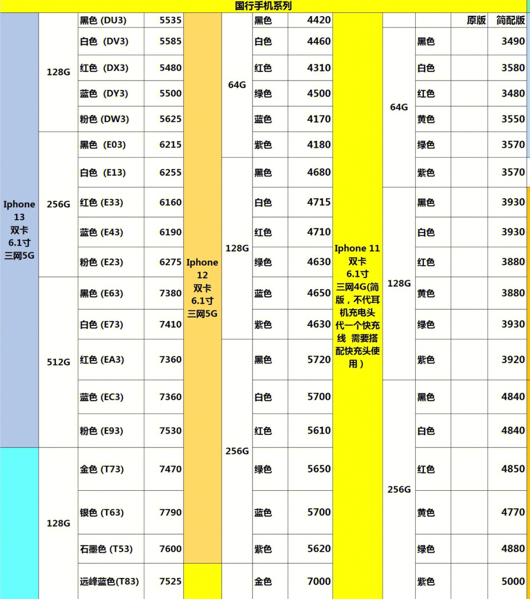 图一二三是手机的价格,图四是mac笔记本,airpods耳机,ipad平板,iwatch