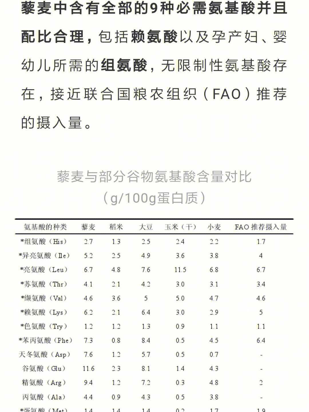 藜麦营养成分表100克图片