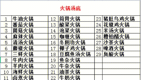 打边炉材料清单汤底图片