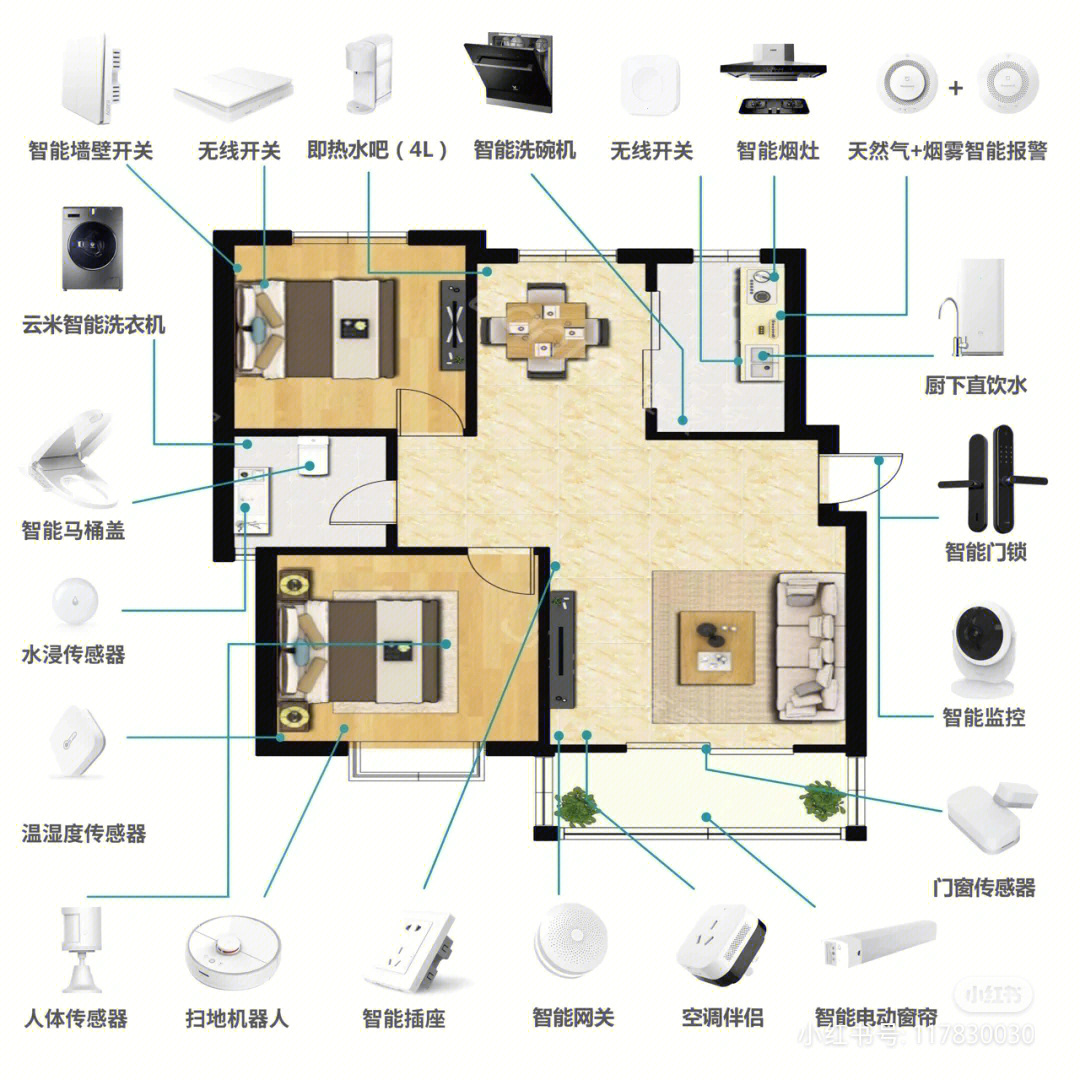 aqara绿米智能家居方案设计