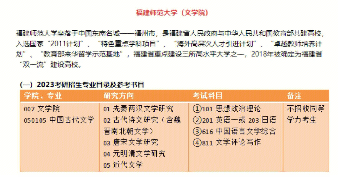 78福建师范大学中国古代文学第四轮学科评估结果为b,在福建省内