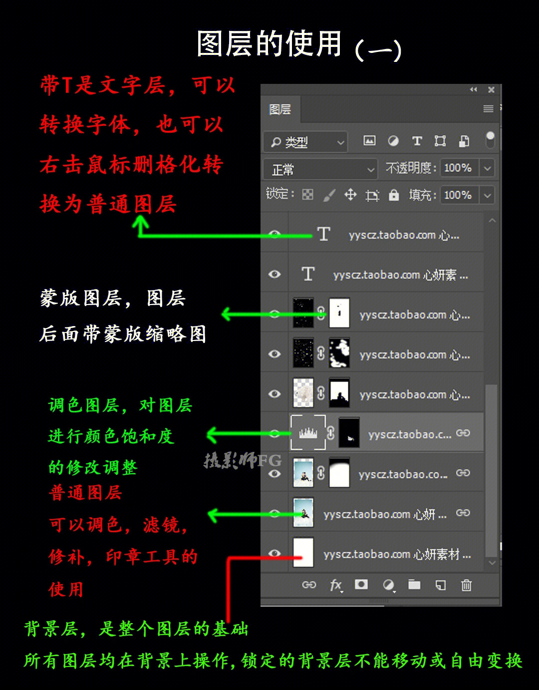 分解图层含义才能更好的运用图层