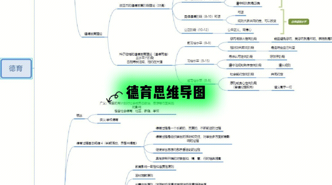 孩子学思维导图的弊端图片