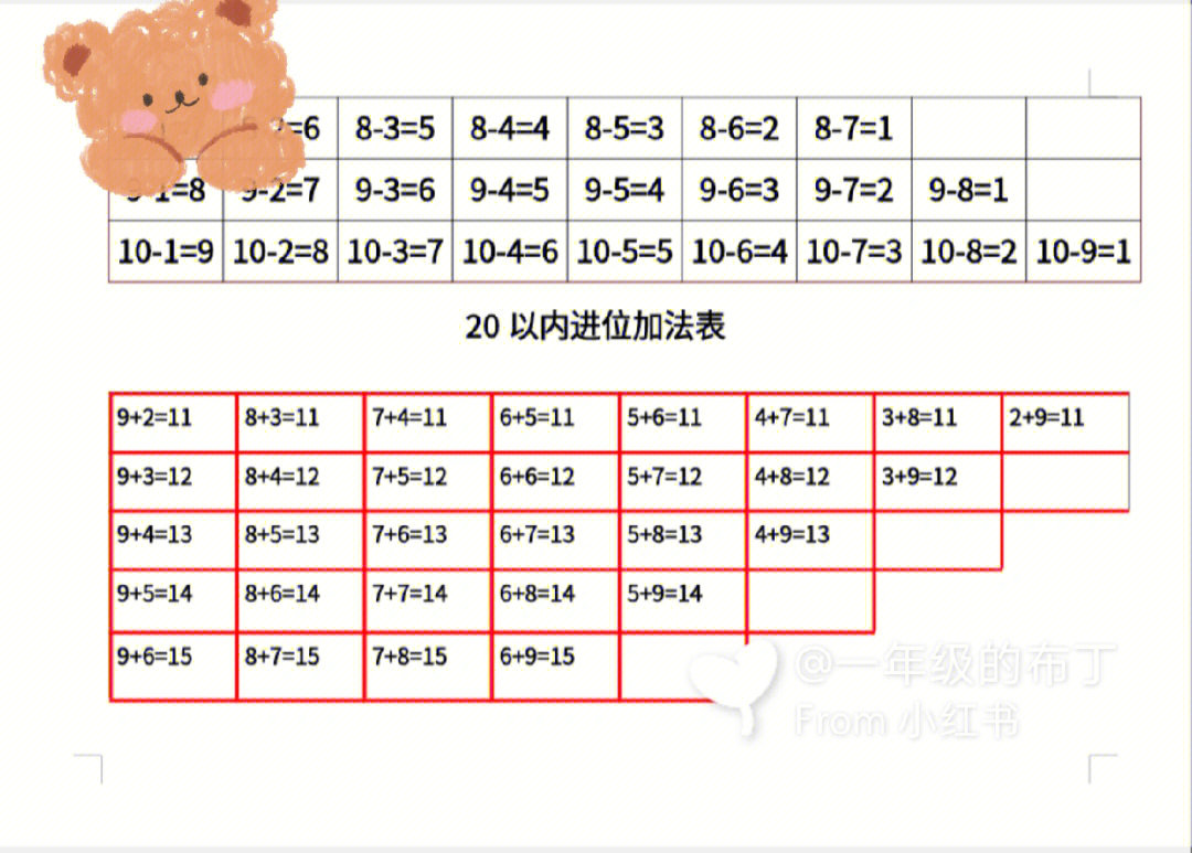 一年级数学20以内加减法口诀快速计算