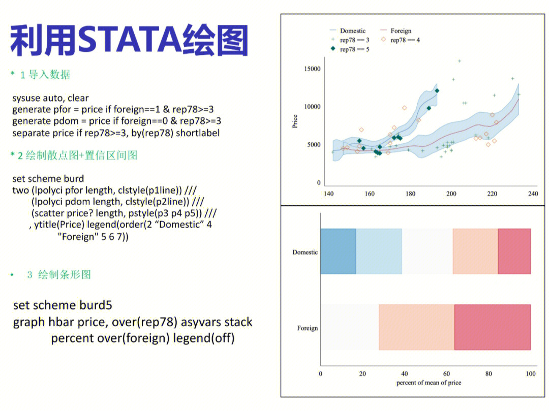 stata做折线图命令图片