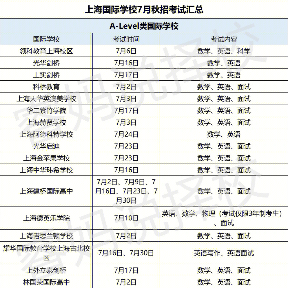 上海国际学校7⃣招生入学考试汇总