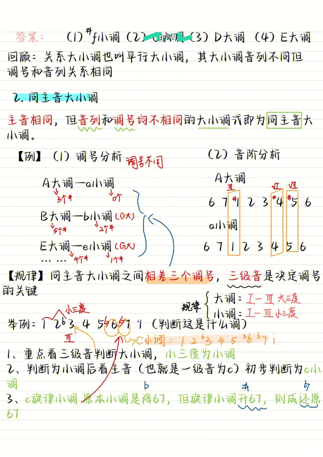 大调和小调的关系图图片