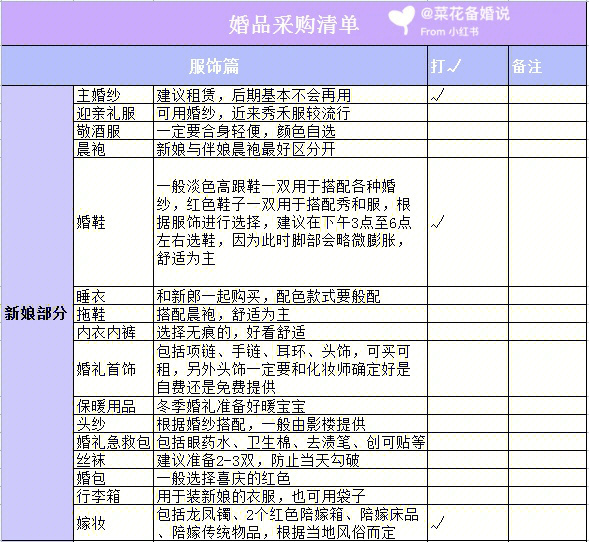 新娘结婚用品采购清单图片