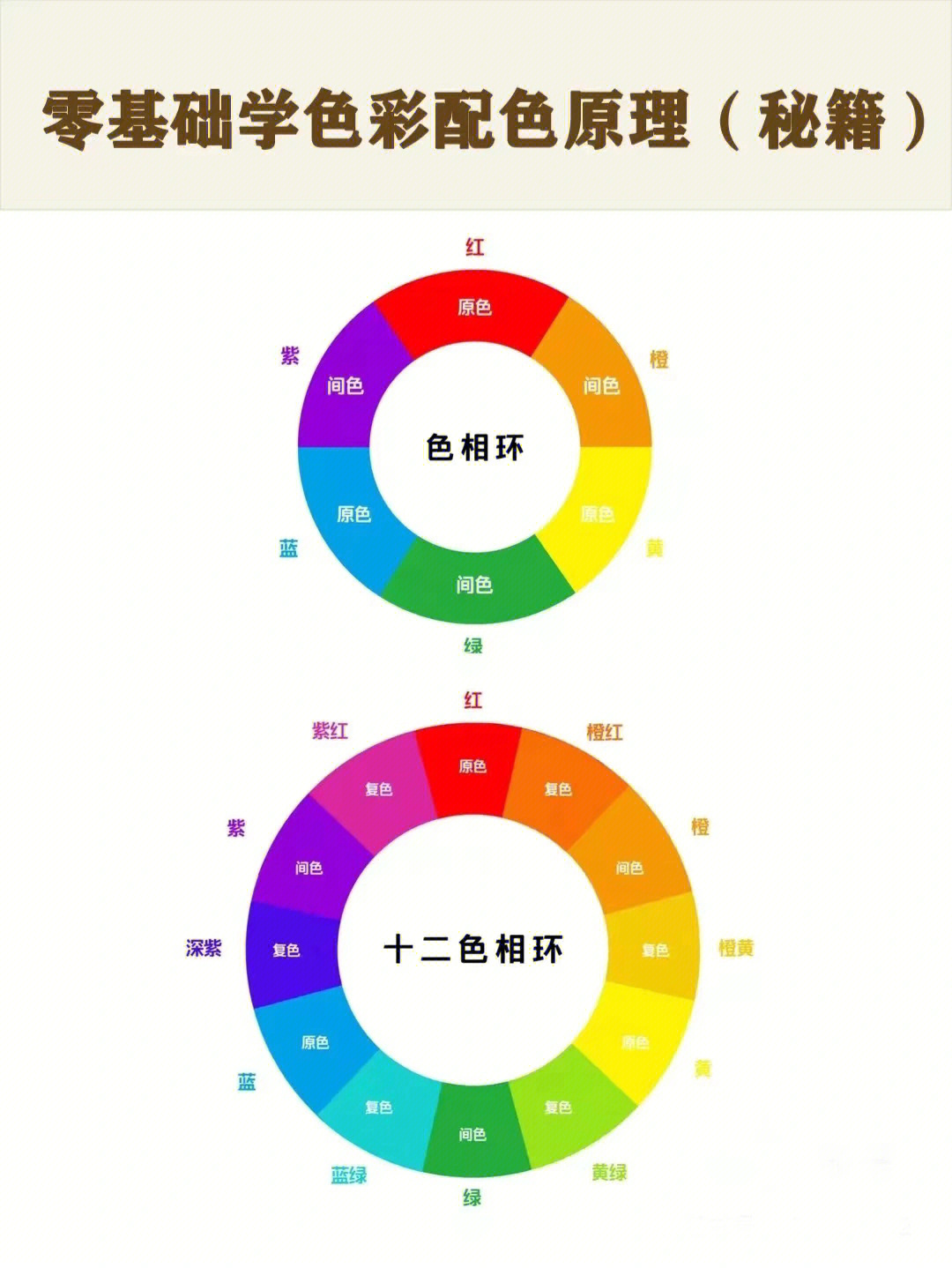 色彩的三要素是明度,色相和纯度明度,色相和纯度