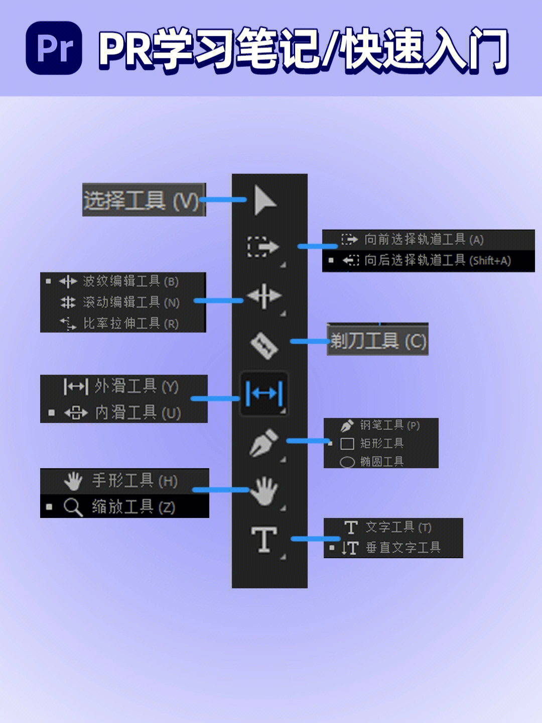 pr界面介绍图图片