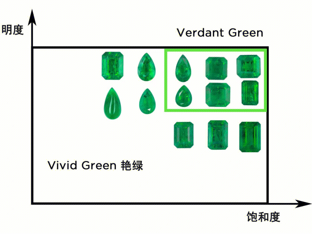 祖母绿颜色分级表图片
