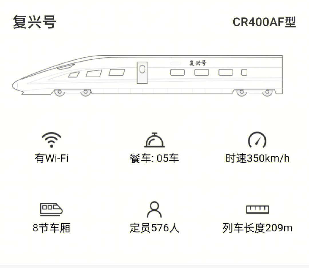 复兴号一等座分布图图片