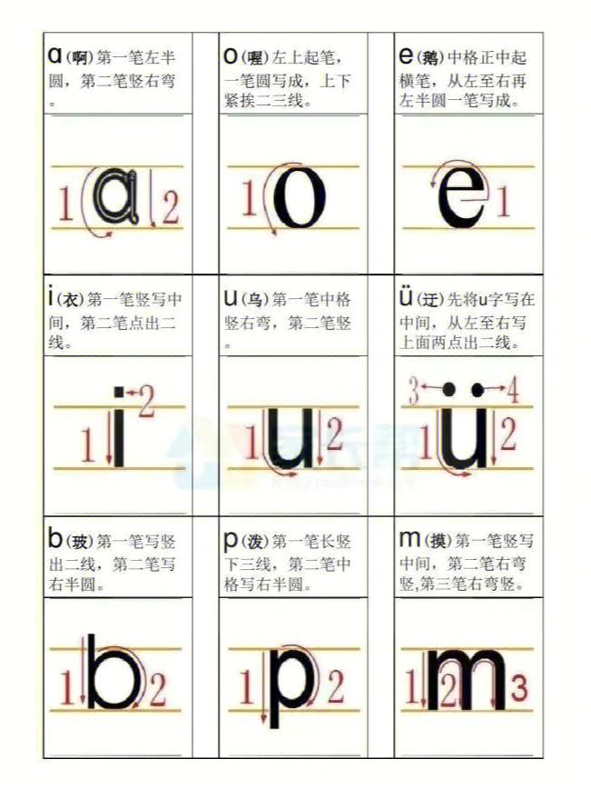 汉语拼音书写笔顺
