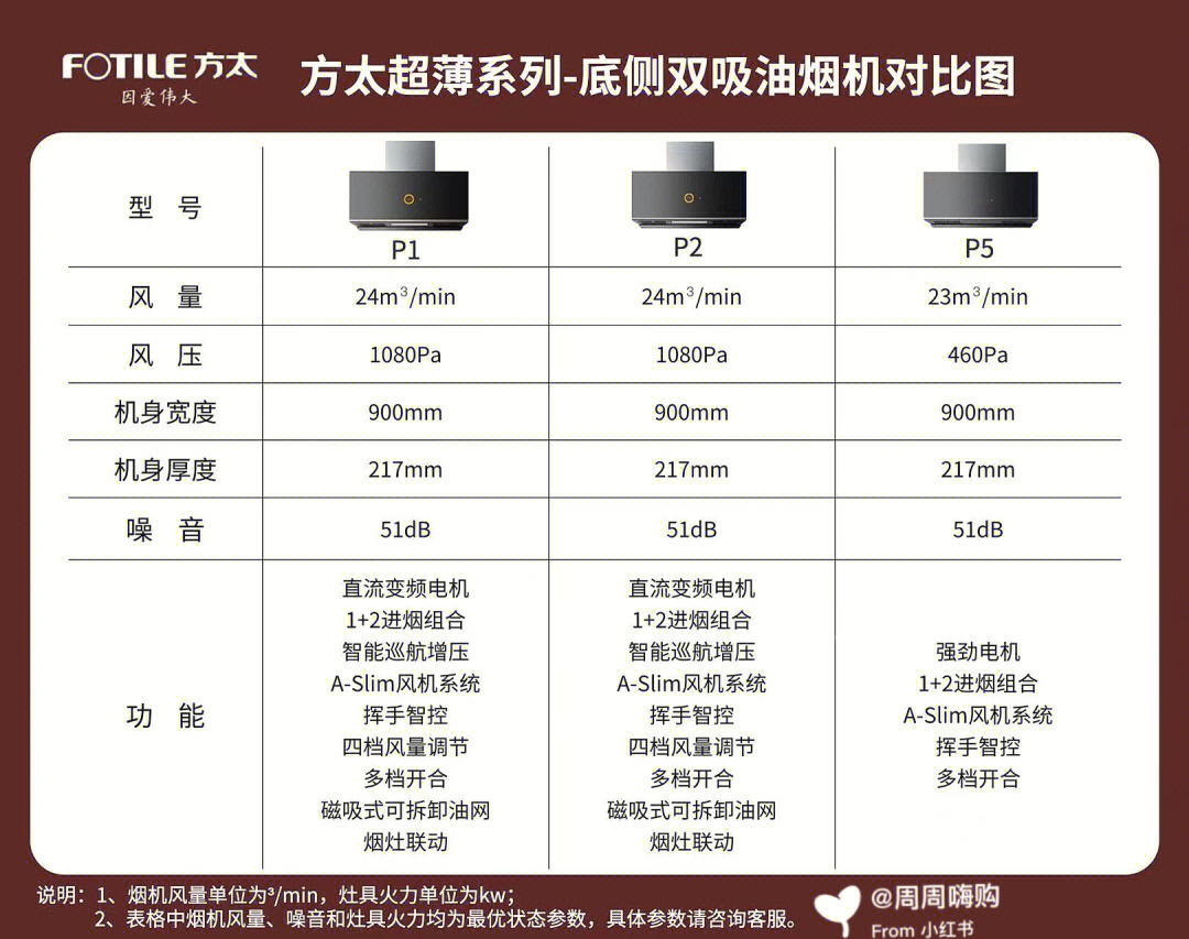 方太煤气灶价格和图片图片