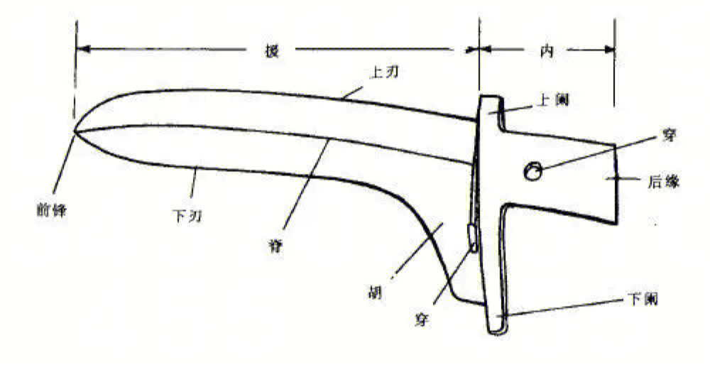 万里独横戈戈:平头戟,钩兵,平头不用于直刺的戟类兵器
