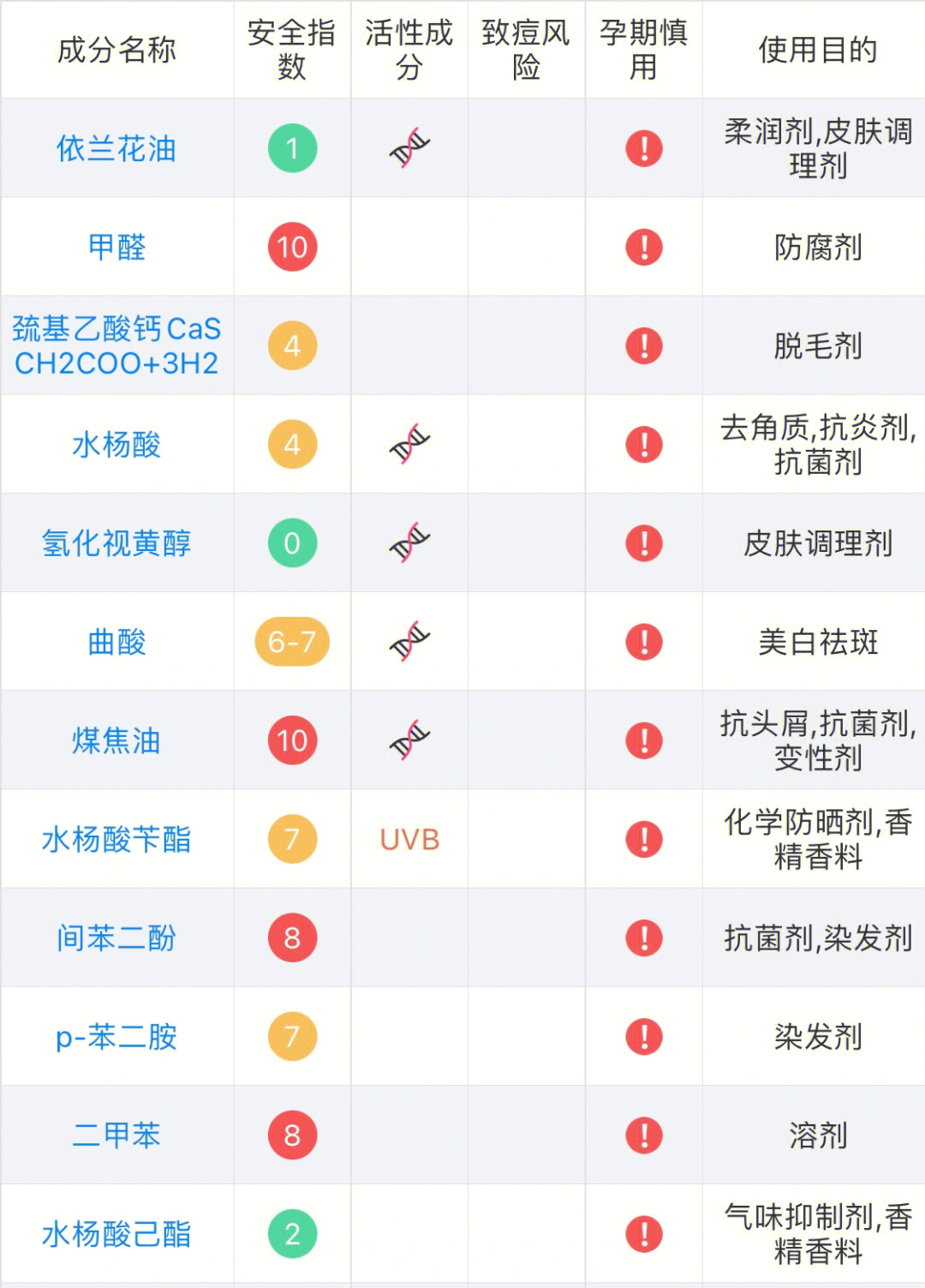 孕期慎用护肤品成分