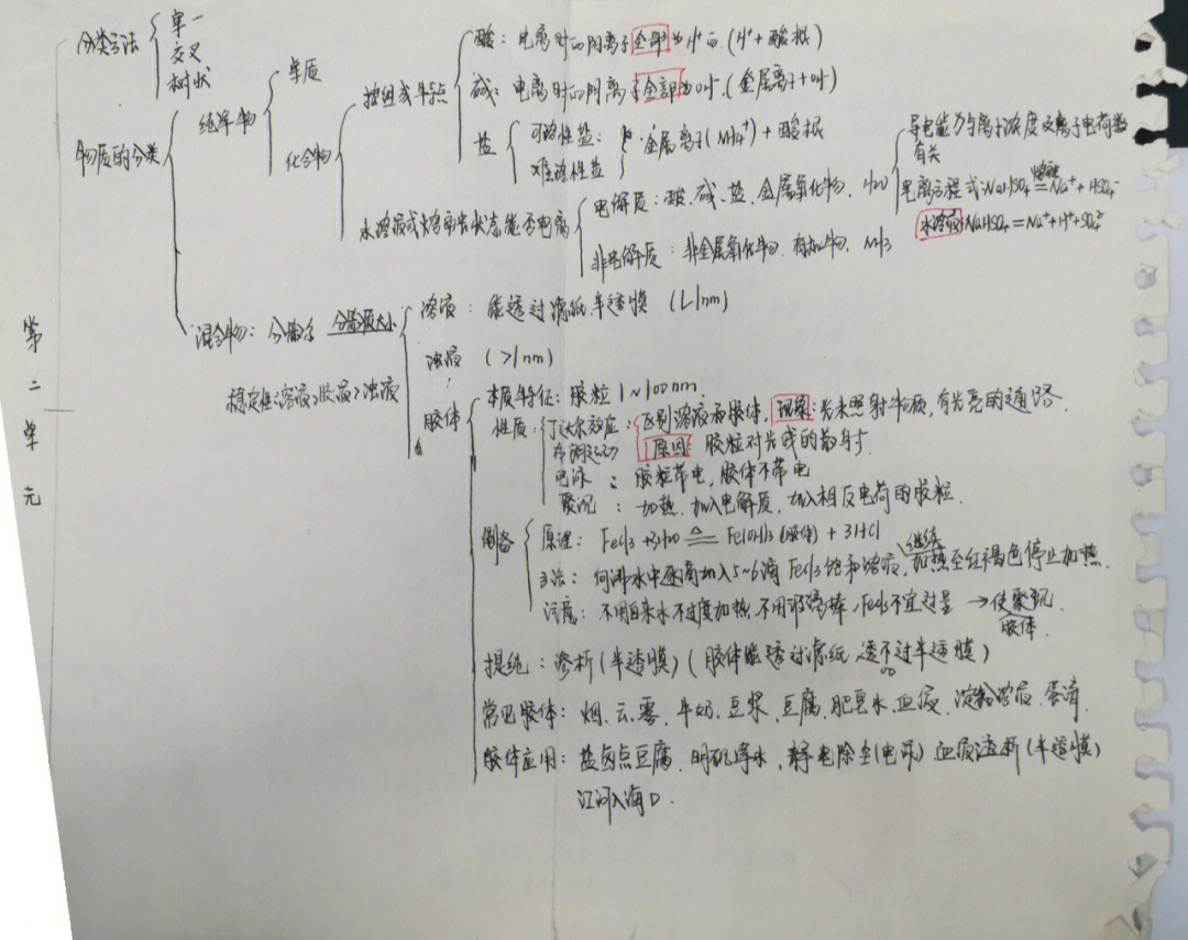 化学铝的思维导图图片