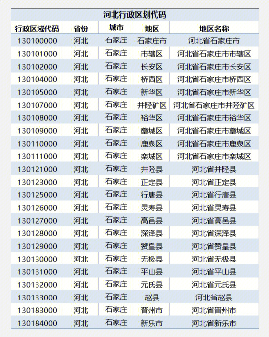 河北省行政区划代码图片