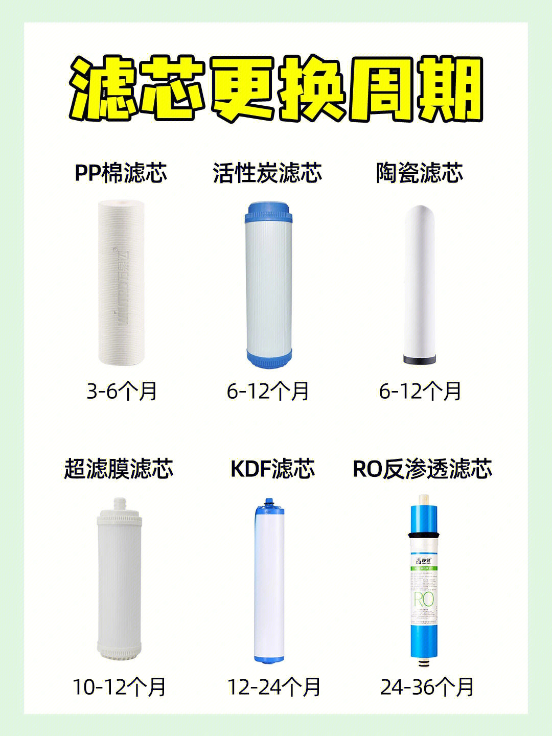 净水器滤芯种类图片