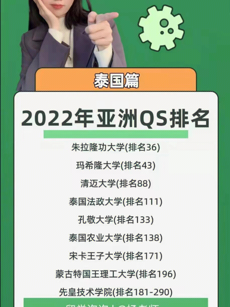 2022年qs亚洲大学排名之泰国篇