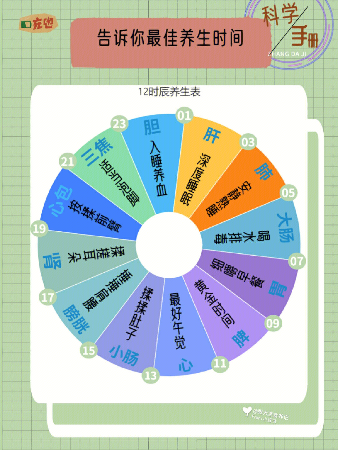 身体透支亚健康告诉你最佳养生时间