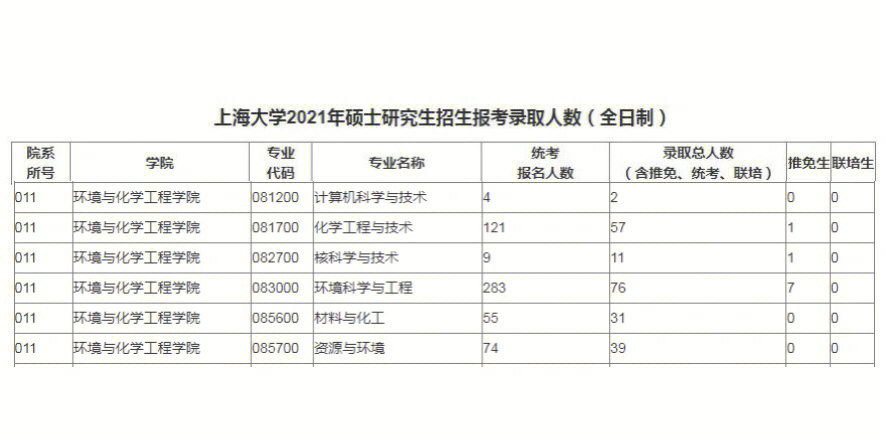 台州学院教务系统处_武昌工学院教务系统处_青岛大学教务处