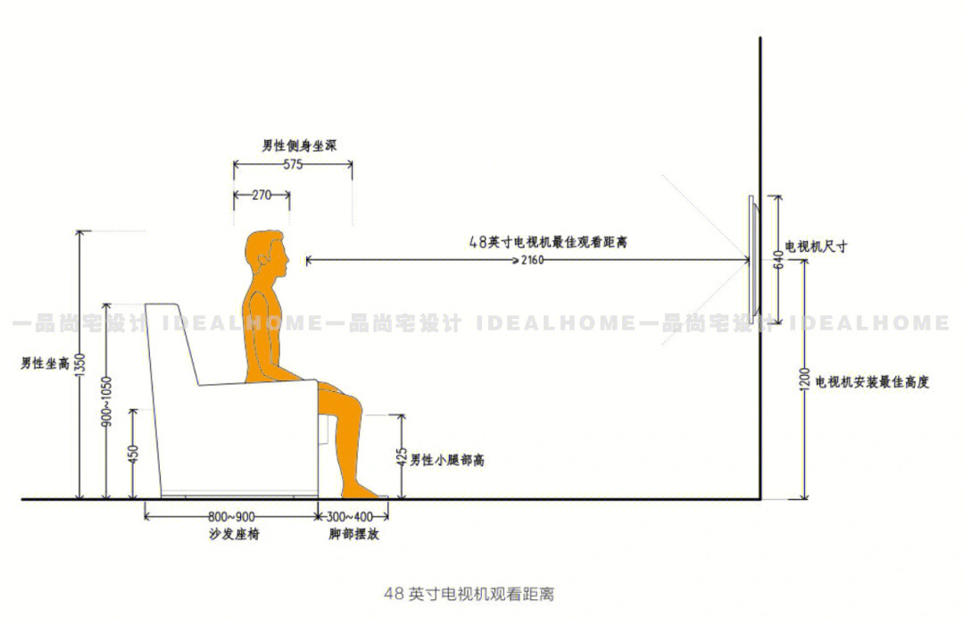 电视机最佳观看距离图片