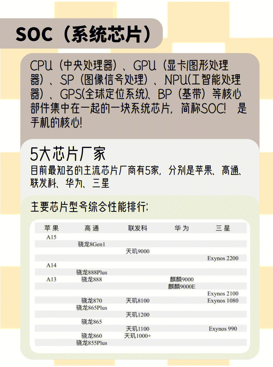 坚果3参数详细参数图片