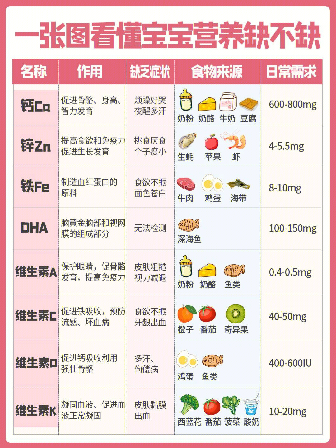 微量元素字母代称图片