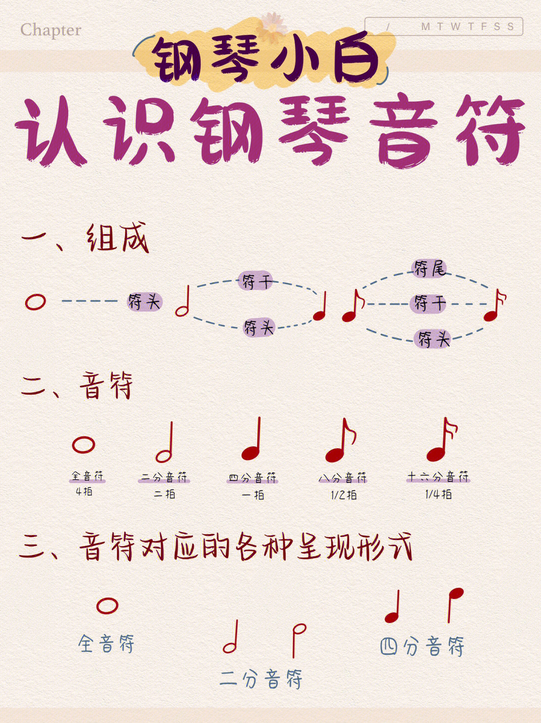 钢琴左手音符对照表图片