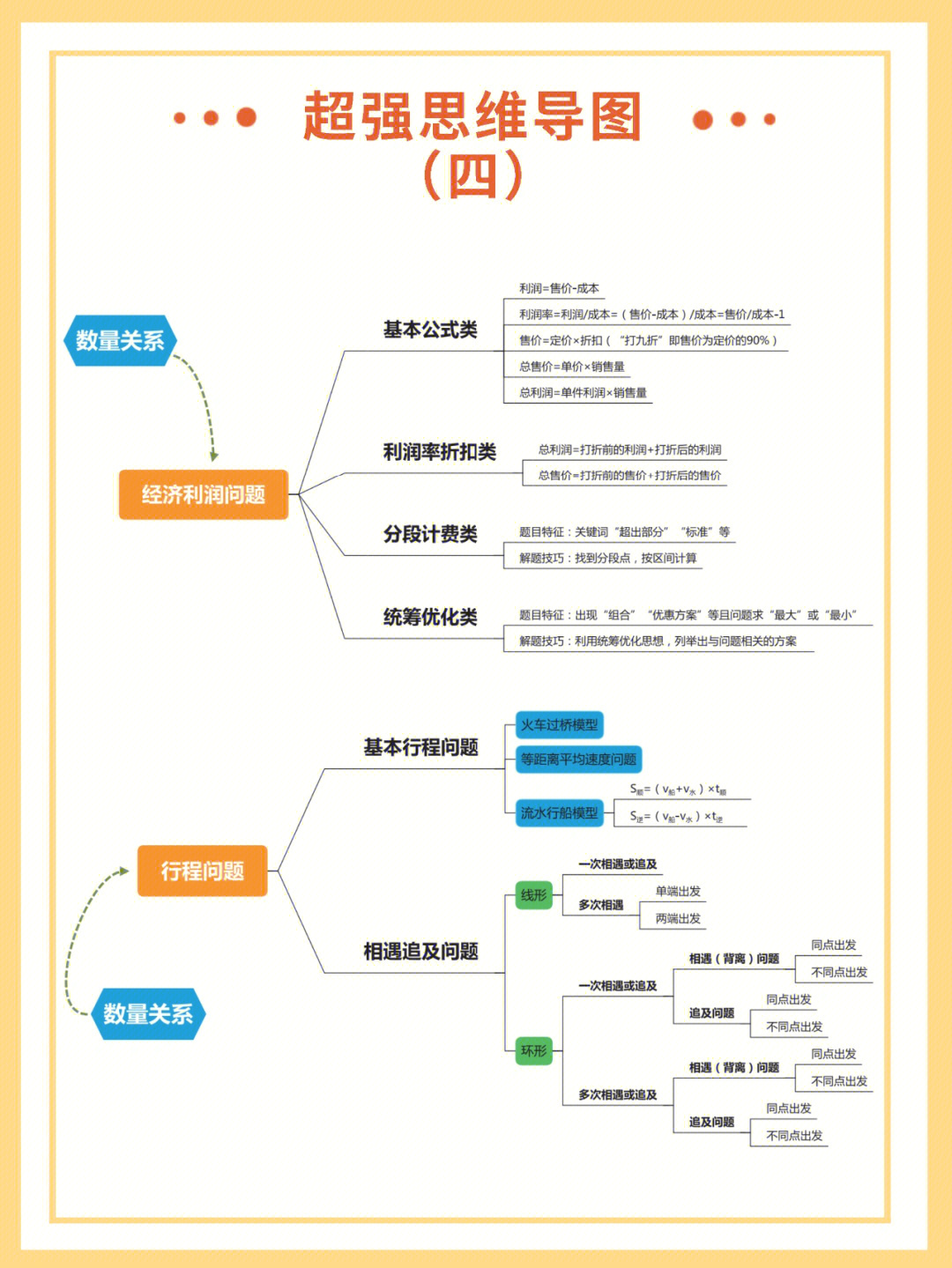 广东省考  